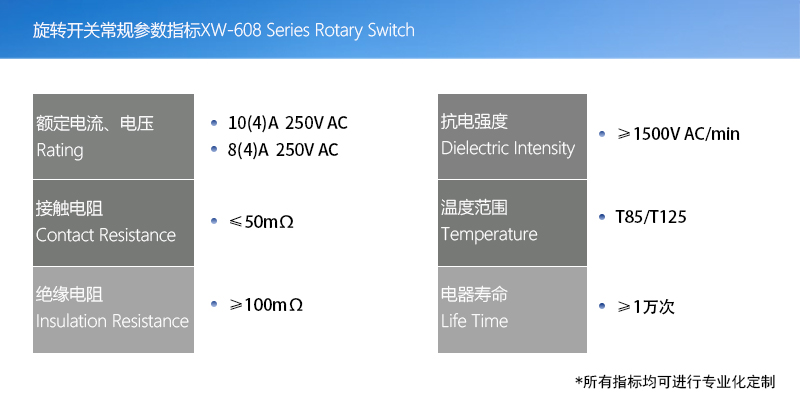 產(chǎn)品指標(旋轉(zhuǎn)開關(guān)版本)002