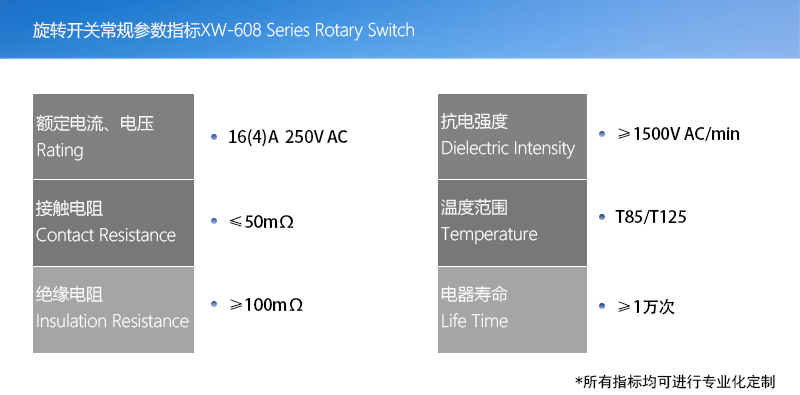 產品指標(旋轉開關版本)001